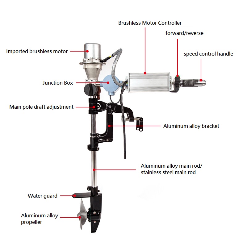 Bürstenloser Außenbordmotor, 1 – Fishing Kayak Trolling Motor Bewertung und Preis