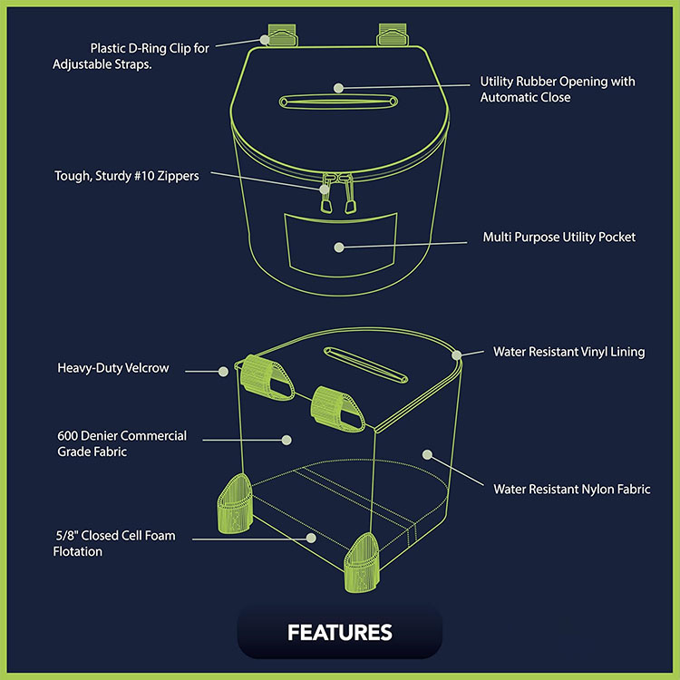 Tragbare Kajak-Mülleimer, lang – Fishing Kayak Storage Bag Bewertung und Preis
