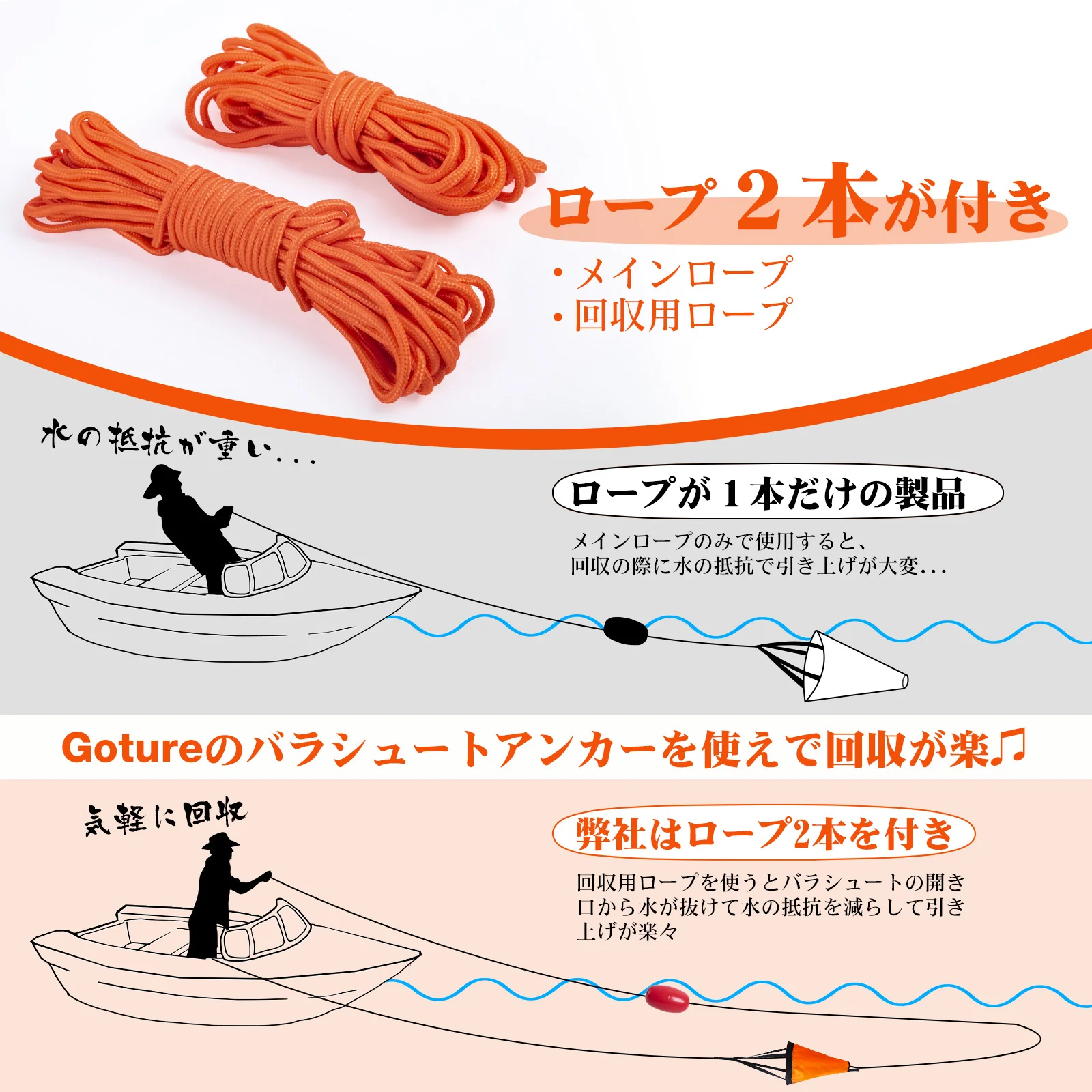 Goture S/M/L Marine-Ankerboje  – Fishing Kayak Anchor Bewertung und Preis