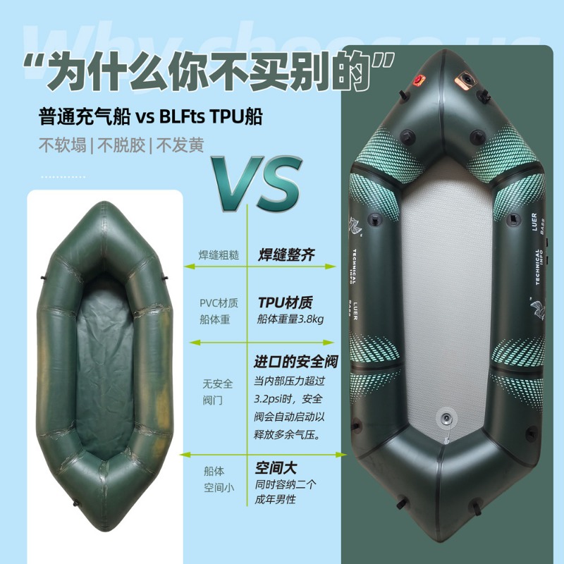 BLFst Fliegenfischerboot TPU B – Fishing Kayak Inflatable Bewertung und Preis